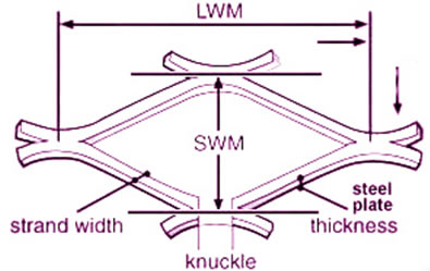 Illustrations of Structure and Mesh